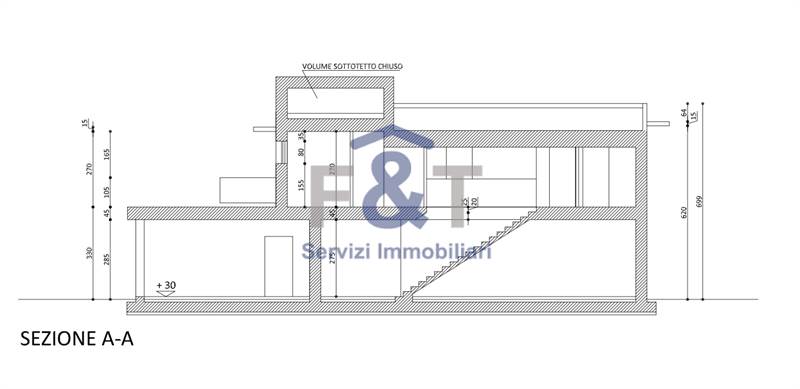 Planimetria 5