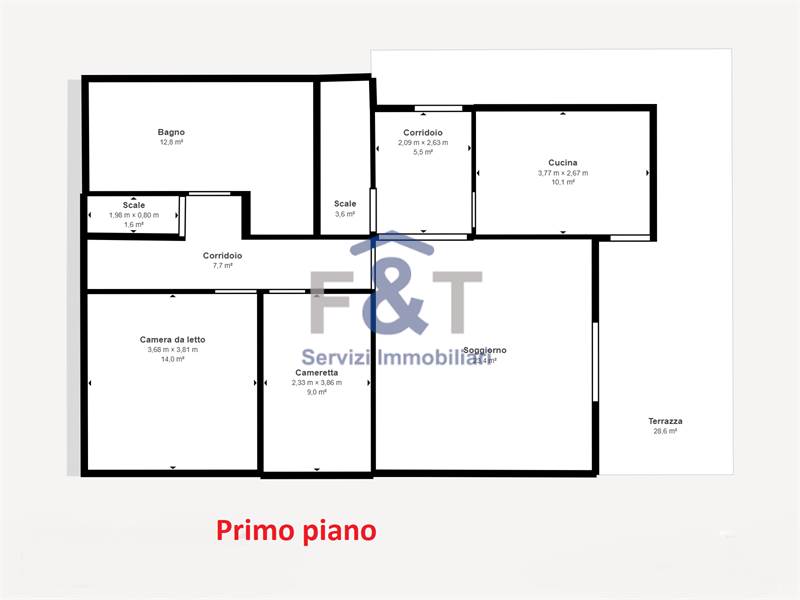 Planimetria 2