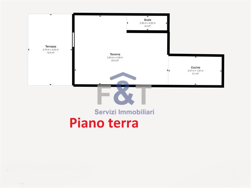 Planimetria 1